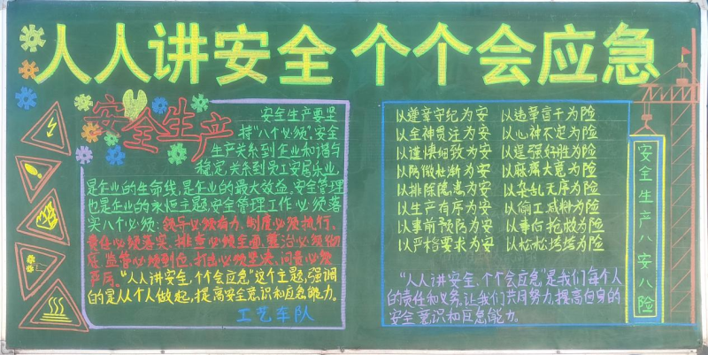 物產(chǎn)工投公司組織開展“人人講安全、個(gè)個(gè)會(huì)應(yīng)急”安全月主題黑板報(bào)評(píng)比活動(dòng)