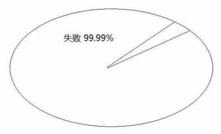 告訴你孩子：幾年的放縱，換來(lái)的是一生卑微